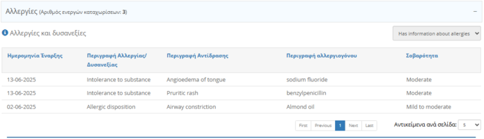 Εικόνα 4.2.5: Αλλεργικές Αντιδράσεις και Δυσανεξίες.