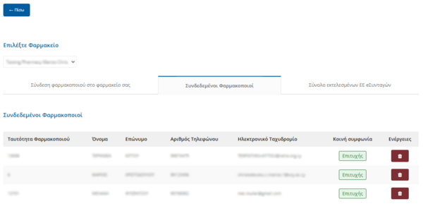 Εικόνα 8.2.0.14: Αναλυτικός Πίνακας Φαρμακοποιών που είναι εγγεγραμμένοι στο Φαρμακείο μου.