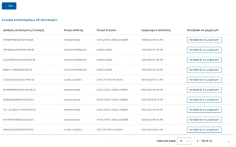Εικόνα 8.2.1.6: Προβολή ΕΕ eΣυνταγών που εκτελέστηκαν από τον χρήστη.